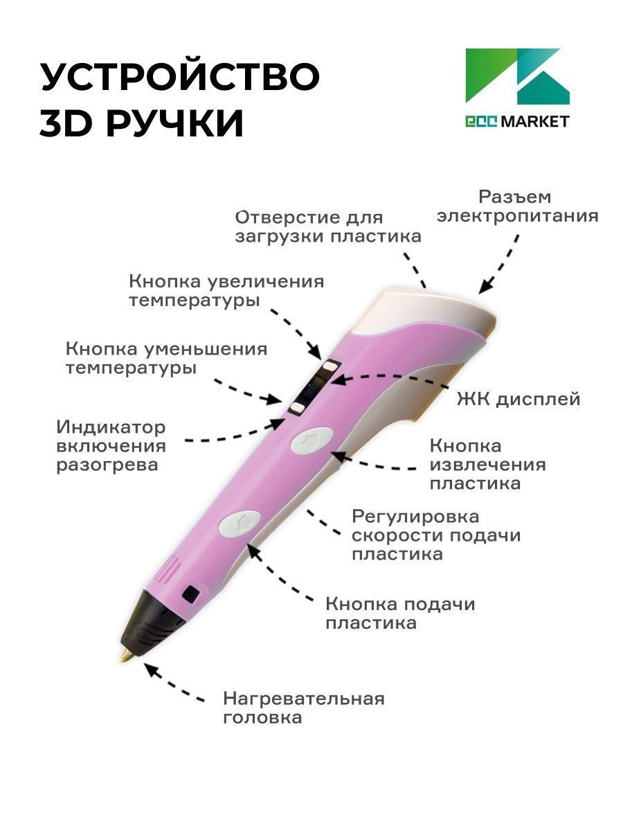 3D ручка ECC Market - фото 5