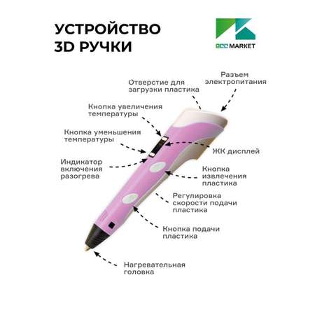 3D ручка ECC Market