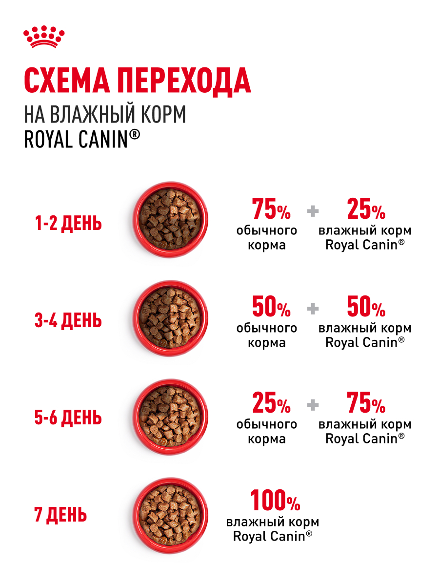 Корм для кошек ROYAL CANIN 85г*10шт Instinctive/Sterilised - фото 7