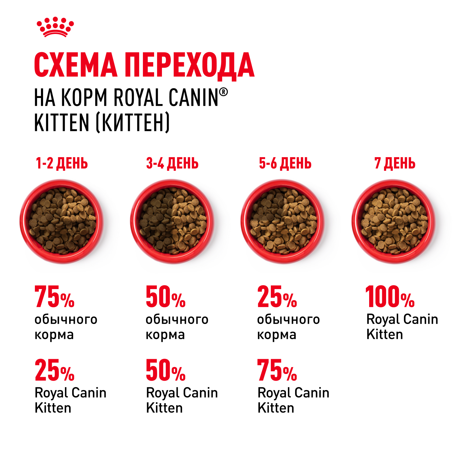 Корм сухой для котят ROYAL CANIN Kitten 300г - фото 8