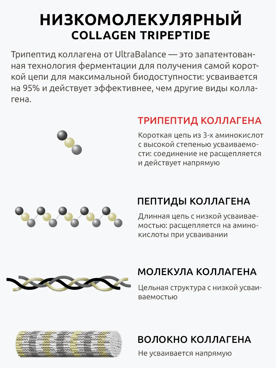Коллаген с кремнием Ultrabalance UltraBalance трипептид морской с витамином С 120 капсул - фото 5