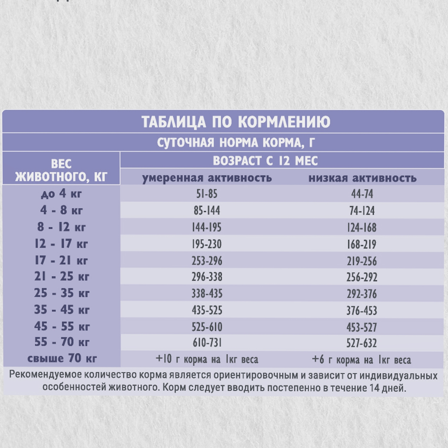 Сухой корм Brit Adult Sensitive с индейкой ягненком рисом д/взрослых собак всех пород 12кг - фото 7