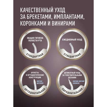 Ирригатор CS MEDICA импульсный 3 реж.