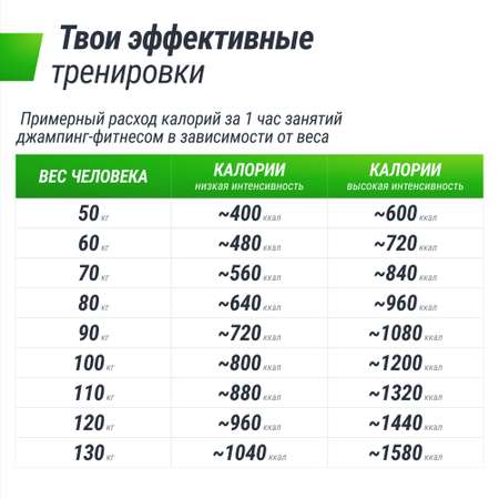 Батут спортивный с ручкой UNIX line Fitness Orange диаметр 125 см до 130 кг фитнес батут для джампинга