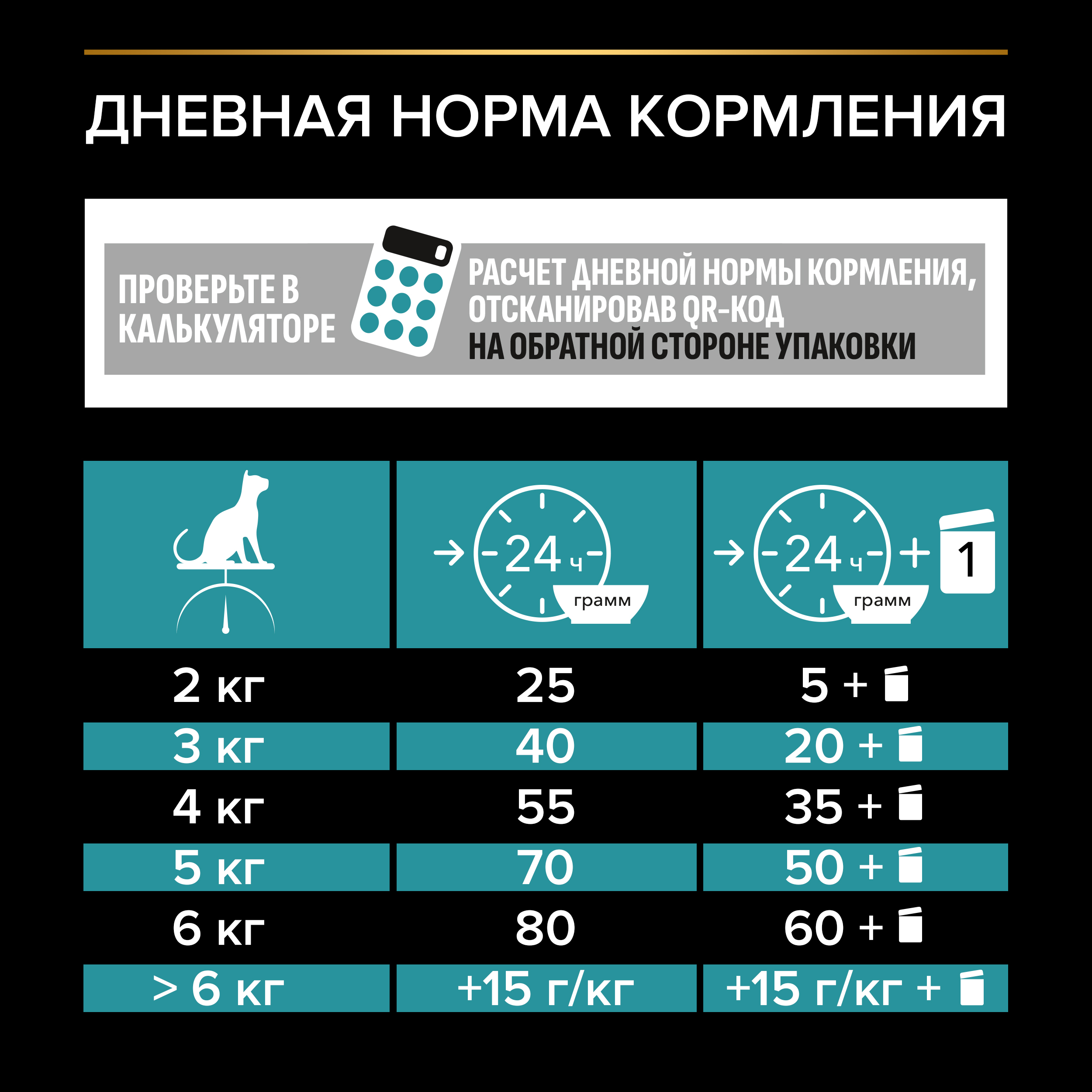 Корм сухой для кошек PRO PLAN Nature Elements 400г с индейкой - фото 5