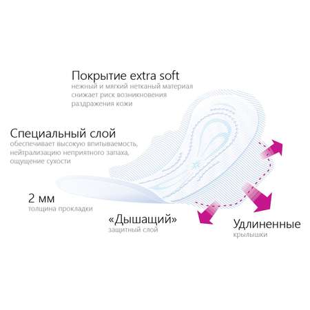 Прокладки Bella Perfecta 10шт Blue