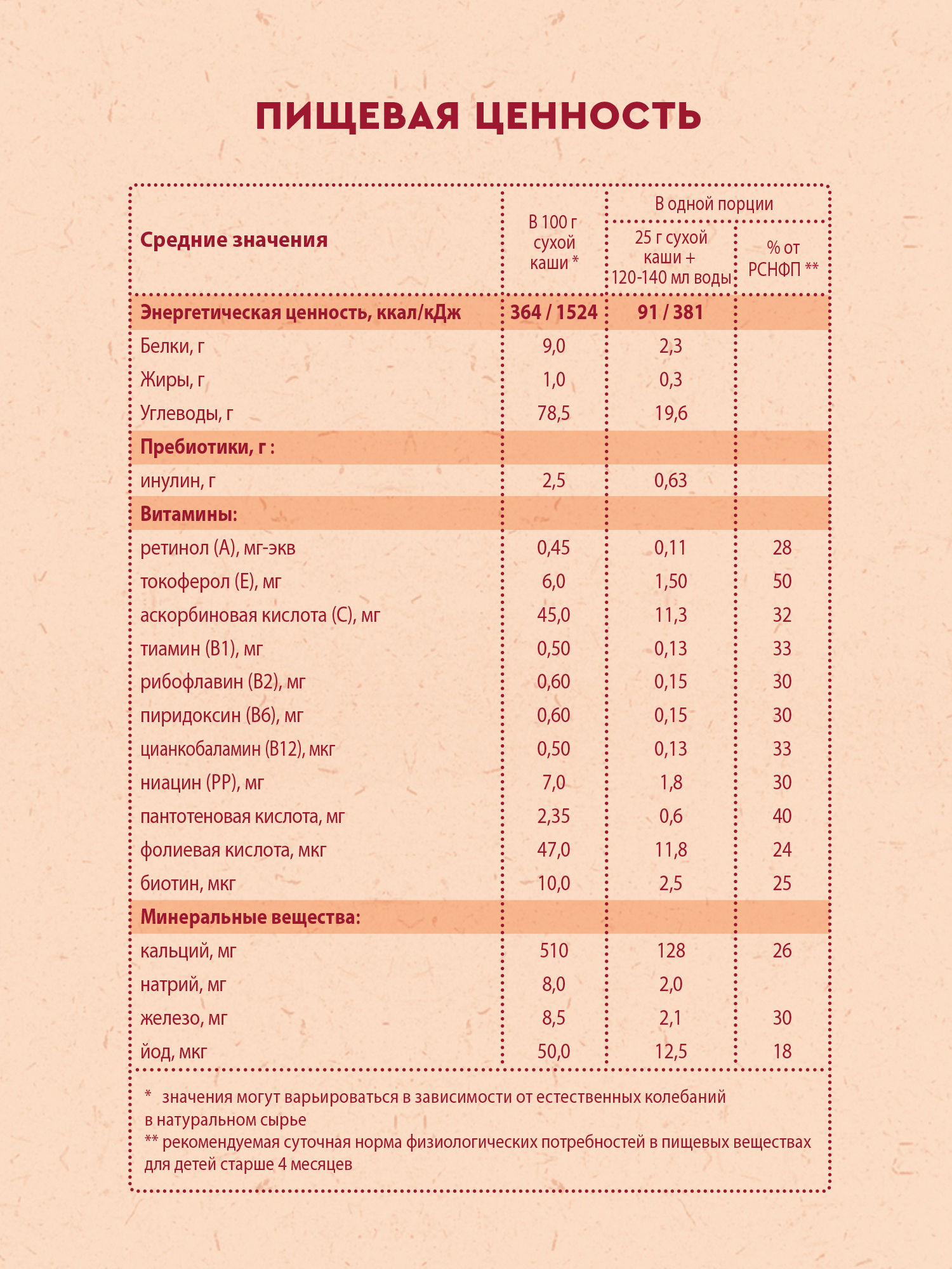 Каша Винни безмолочная гречка 200г с 4месяцев - фото 7