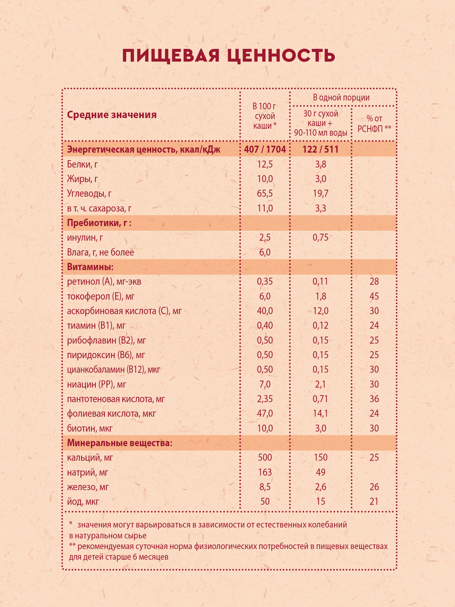 Каша Винни молочная рисово-кукурузная с бананом 200г с 6месяцев - фото 7