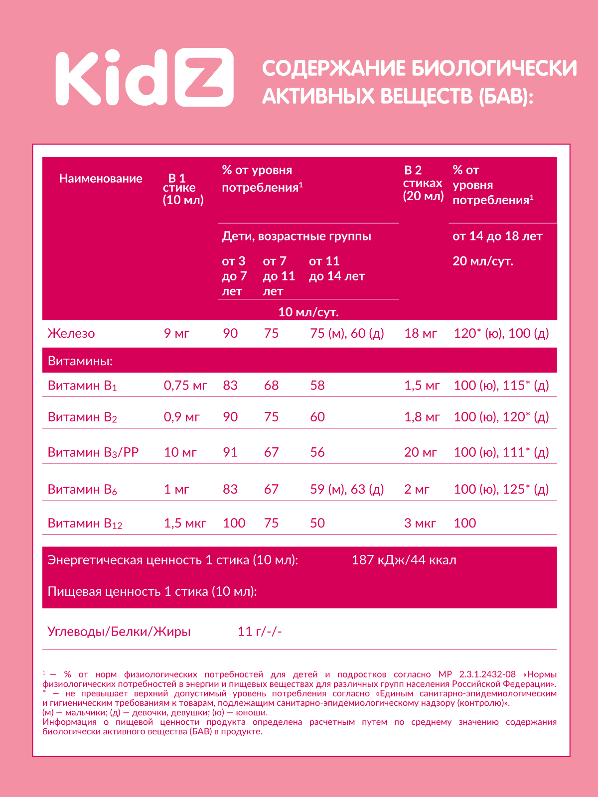 Железо для детей Kidz с 3 лет - фото 8