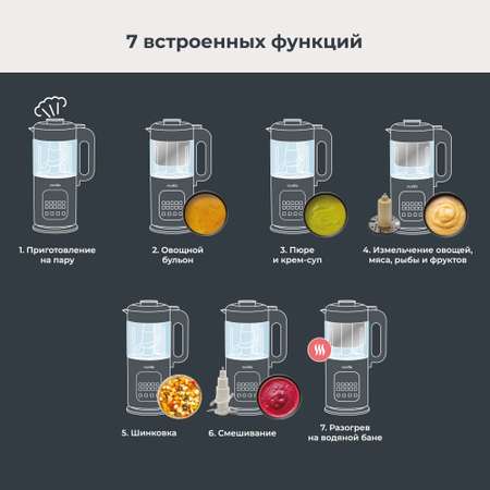 Комбайн Nuvita Magic Pappa 7 в 1 для приготовления детского питания