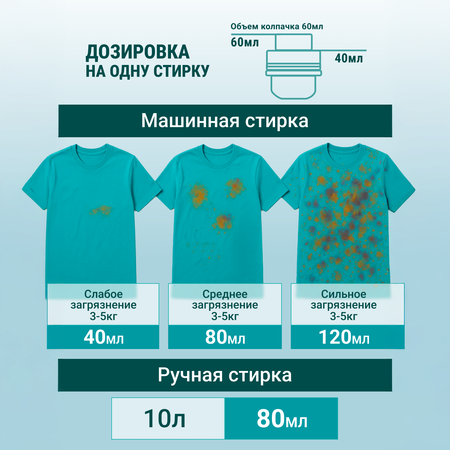 Гель для стирки Большая Стирка Черное 5 л