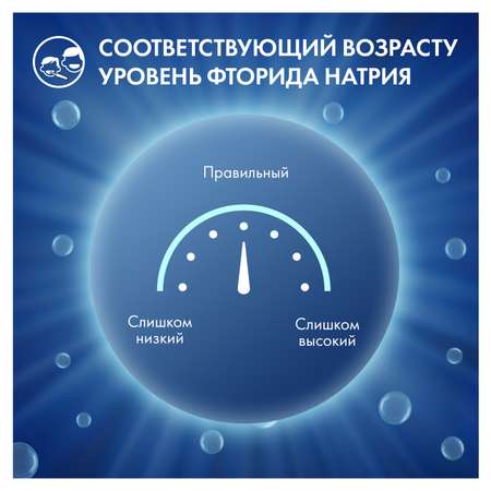 Зубная паста Oral-B с фтором Мята 75 г