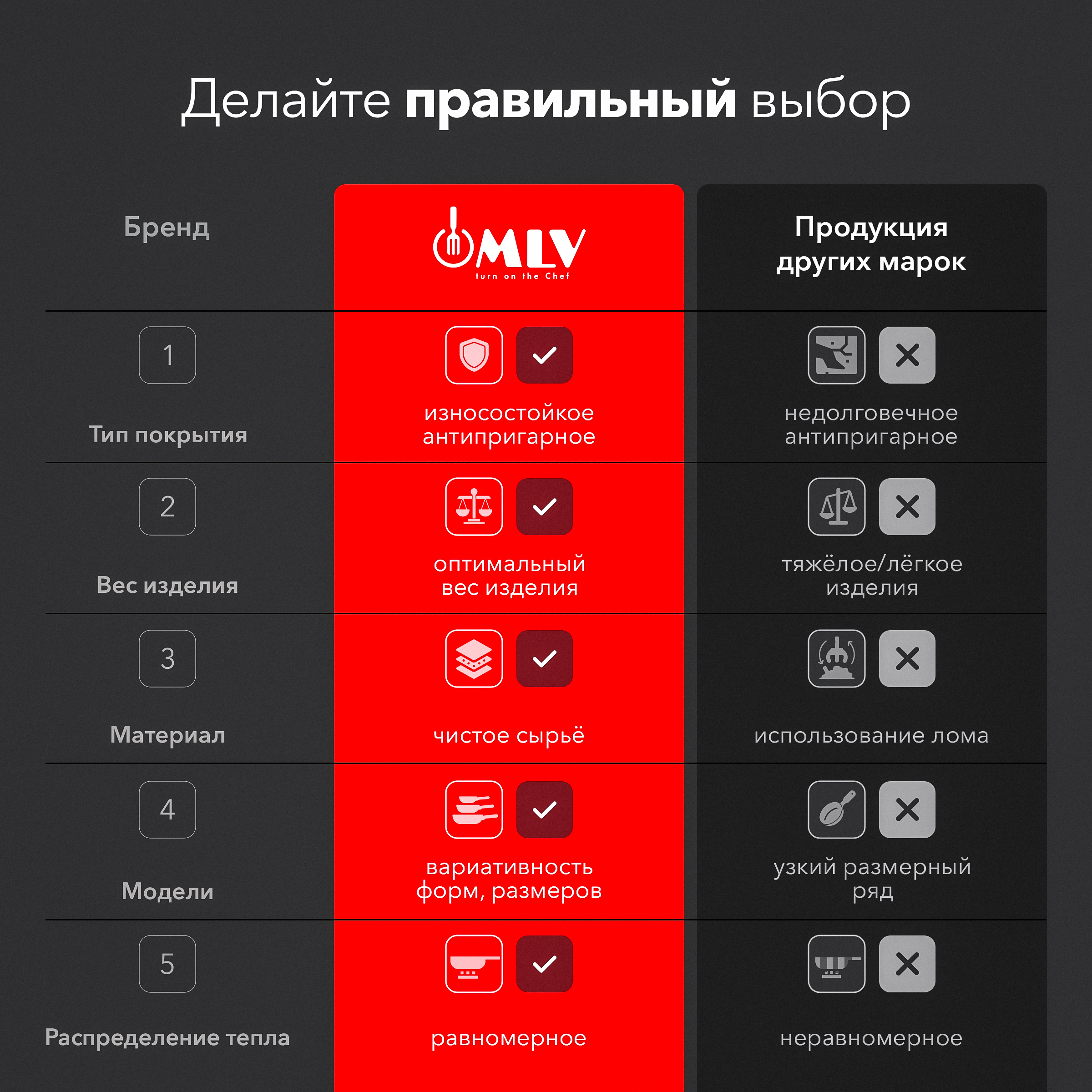 Сковорода глубокая с крышкой Moulin Villa Blackwood 24 см - фото 9