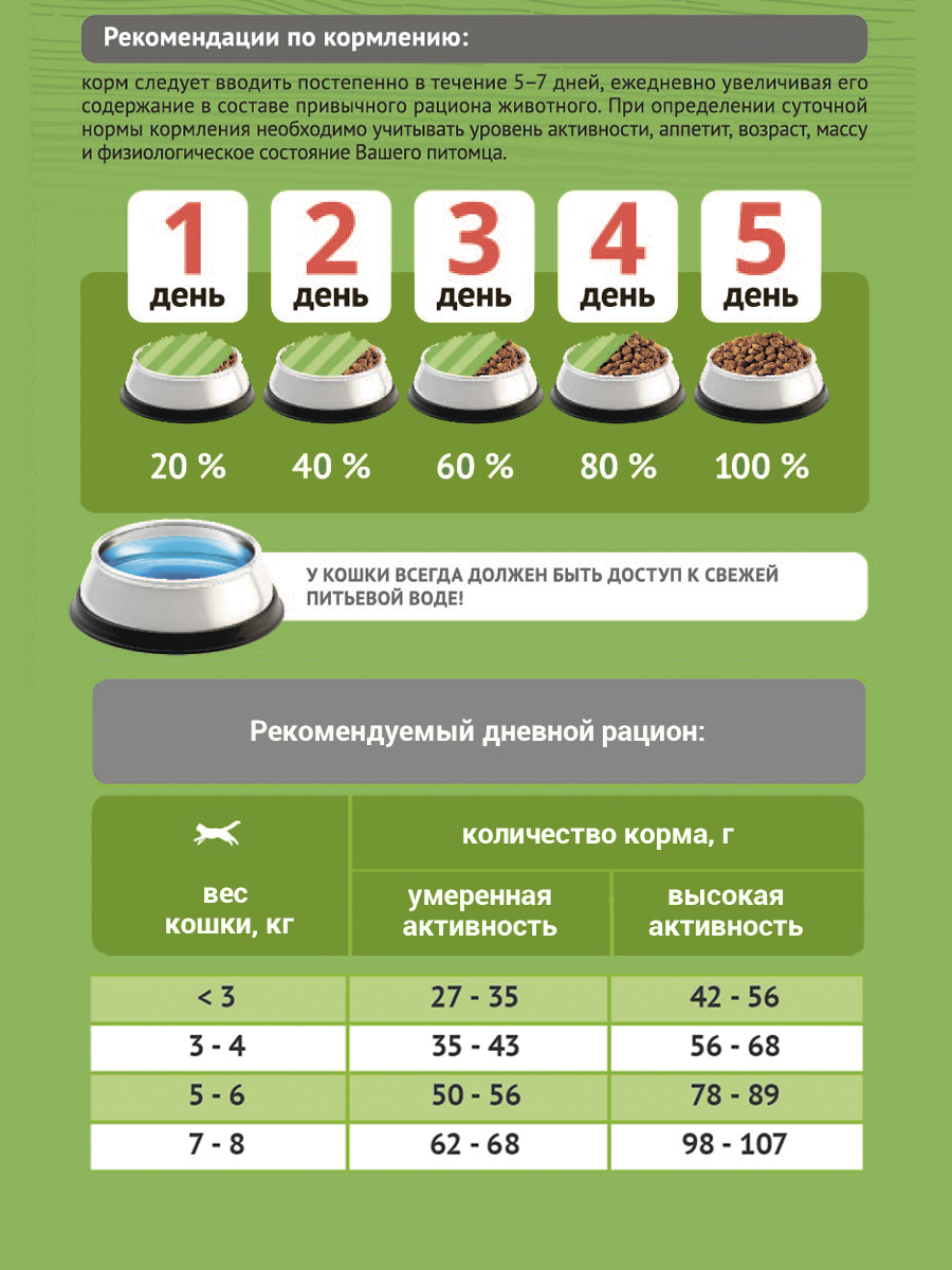 Корм сухой ProBalance Sensitive для кошек с чувствительным пищеварением с курицей и рисом - фото 5