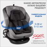 Автокресло SIGER Ультра 0+/1/2/3 (0-36 кг)