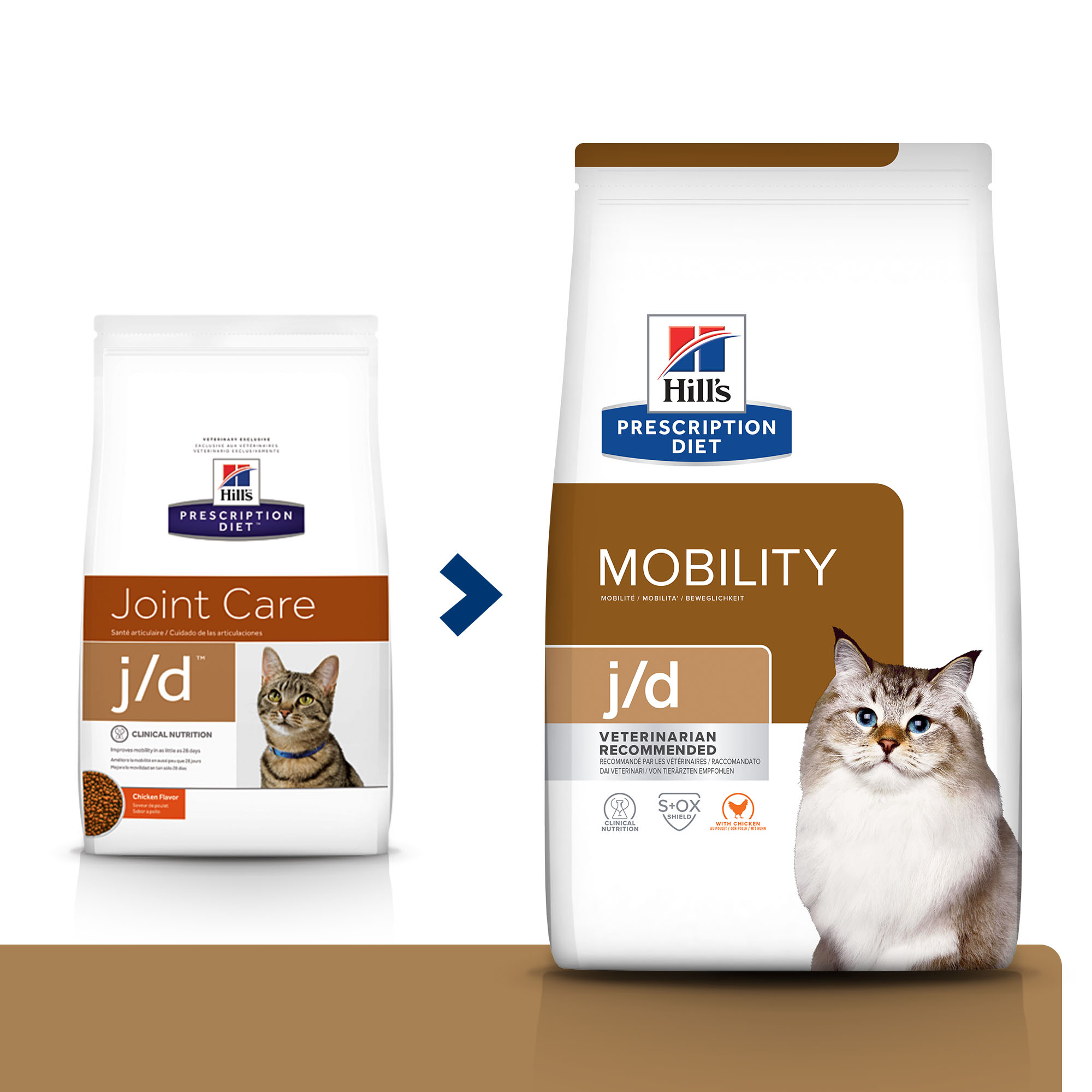 Корм для кошек HILLS 1.5кг Prescription Diet j/d для поддержания здоровья и подвижности суставов с курицей сухой - фото 10