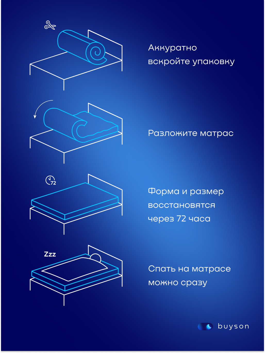 Матрас buyson buyActive 160х200 - фото 14
