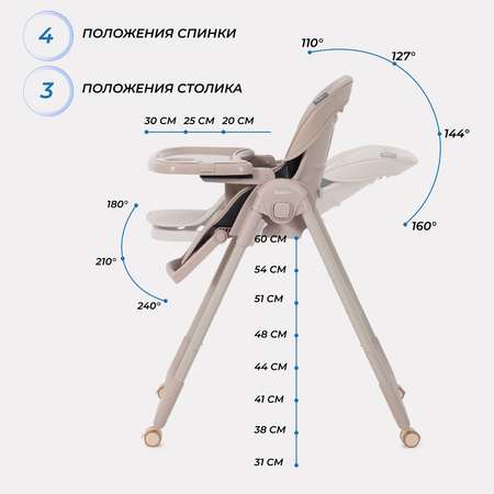 Стульчик для кормления Rant Basic Mango