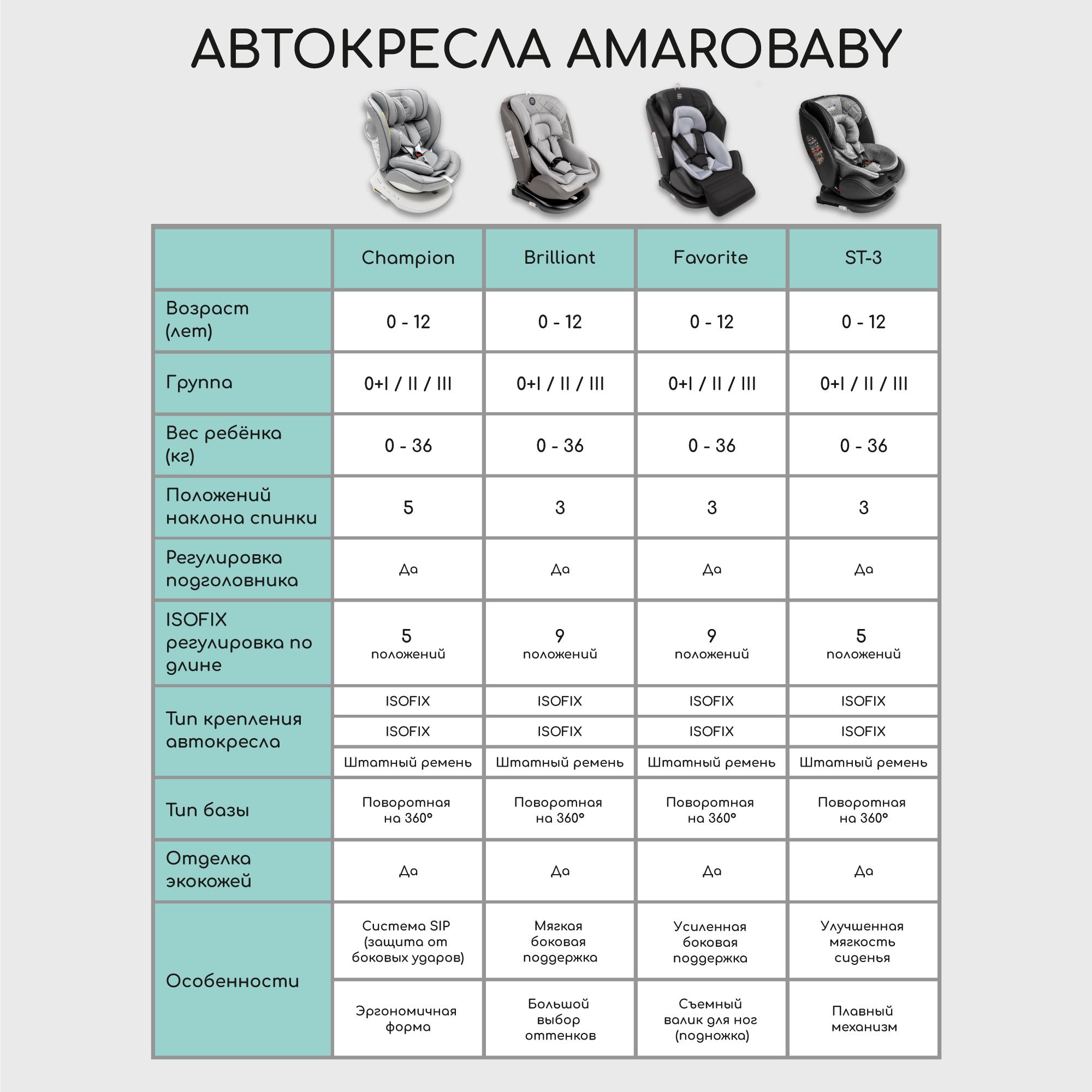 Автокресло Amarobaby Brilliant Isofix 0+/1/2/3 (0-36 кг) - фото 22