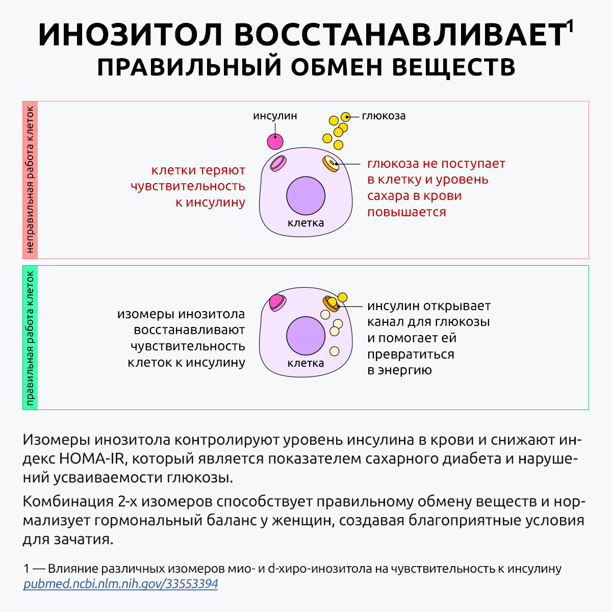 Инозитол витамин 1000 мг капсулы UltraBalance бад комплекс для женского здоровья миоинозитол для женщин и мужчин 180 капсул - фото 6