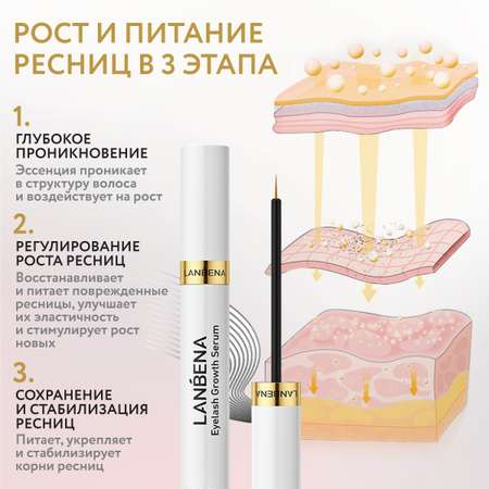 Сыворотка LANBENA