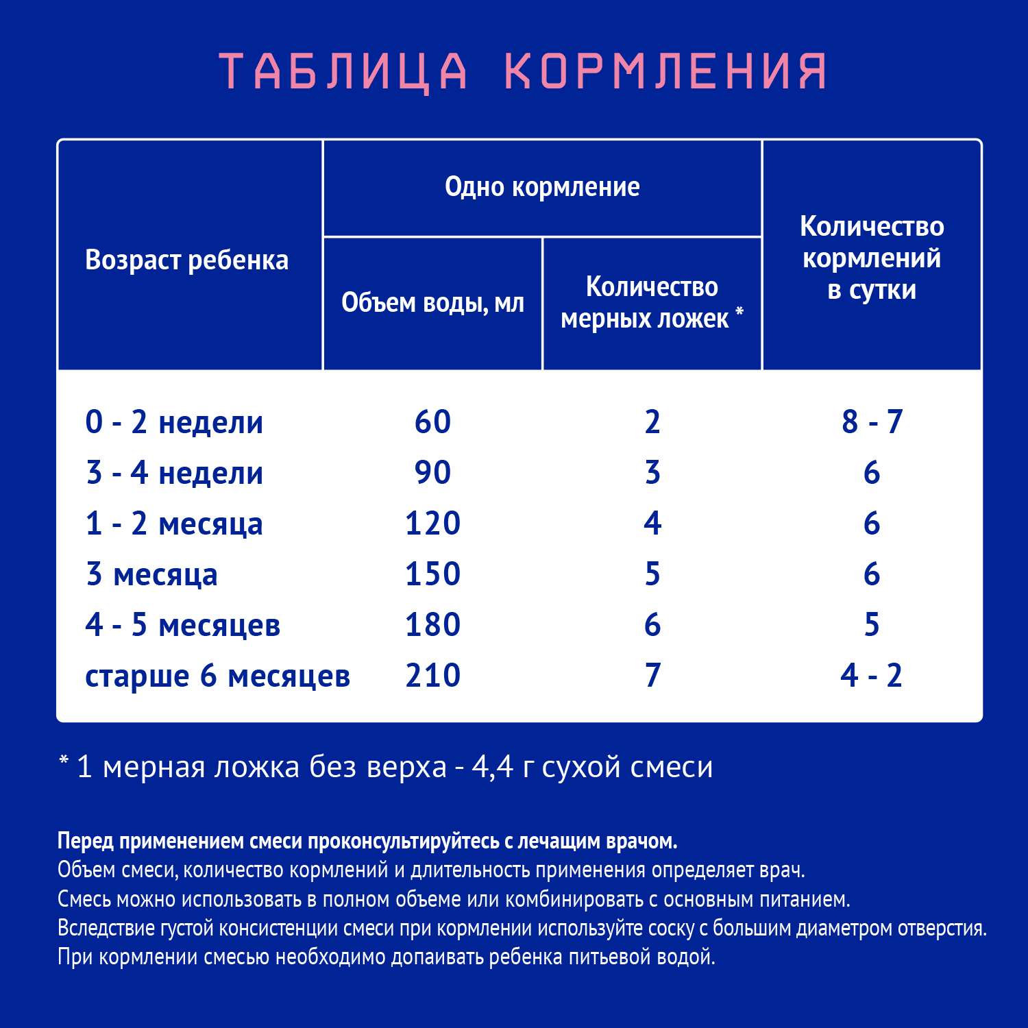 Смесь Nutrilak Premium антирефлюкс 350г с 0мес - фото 4