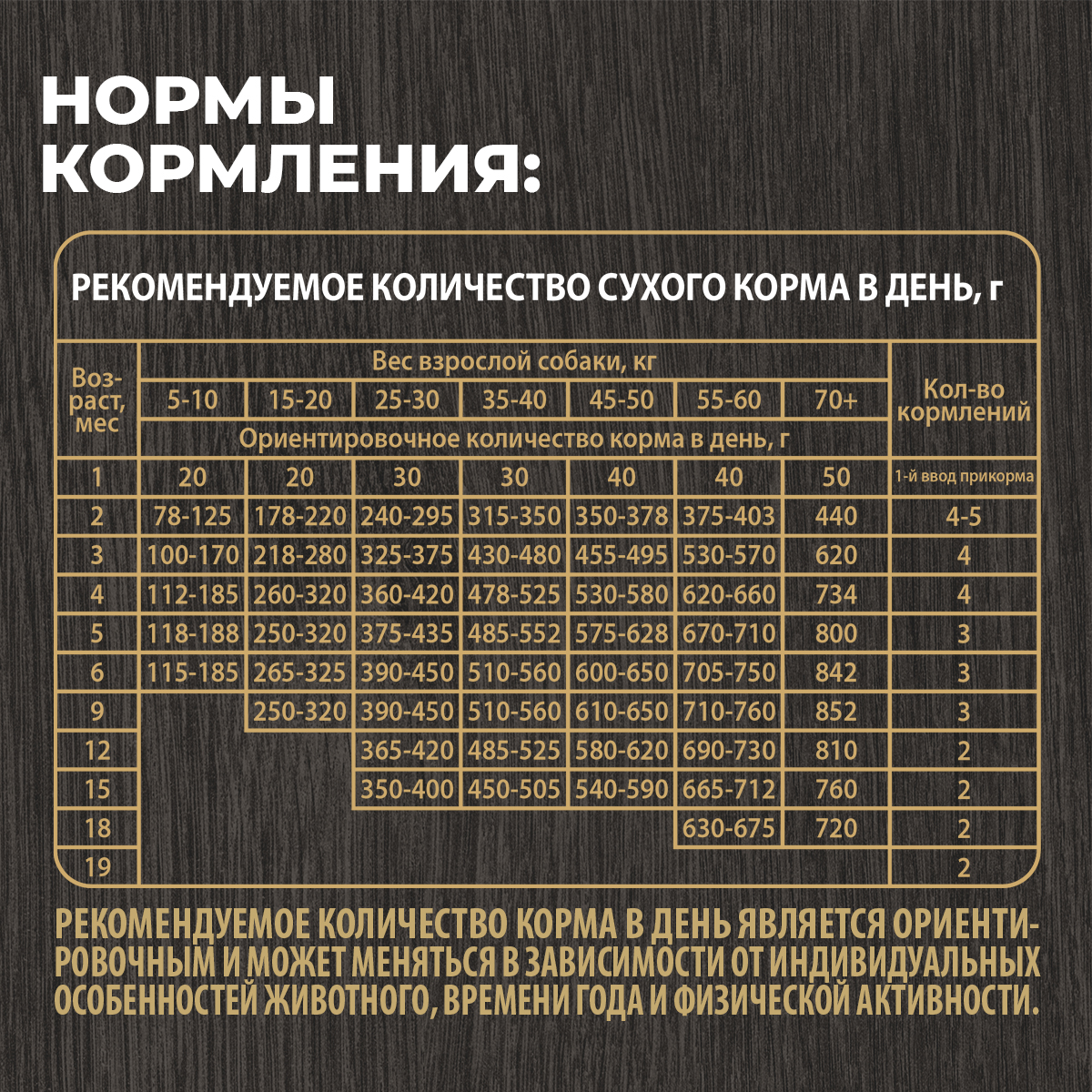 Корм для щенков всех пород Родные корма полнорационный сухой с индейкой 2кг - фото 8