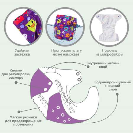 Многоразовые подгузники Крошка Я Onesize