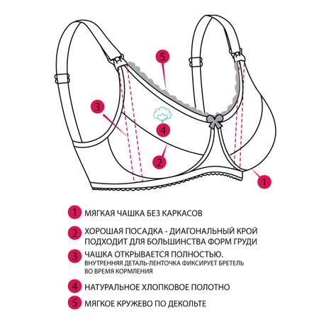 Бюстгальтер послеродовой ФЭСТ
