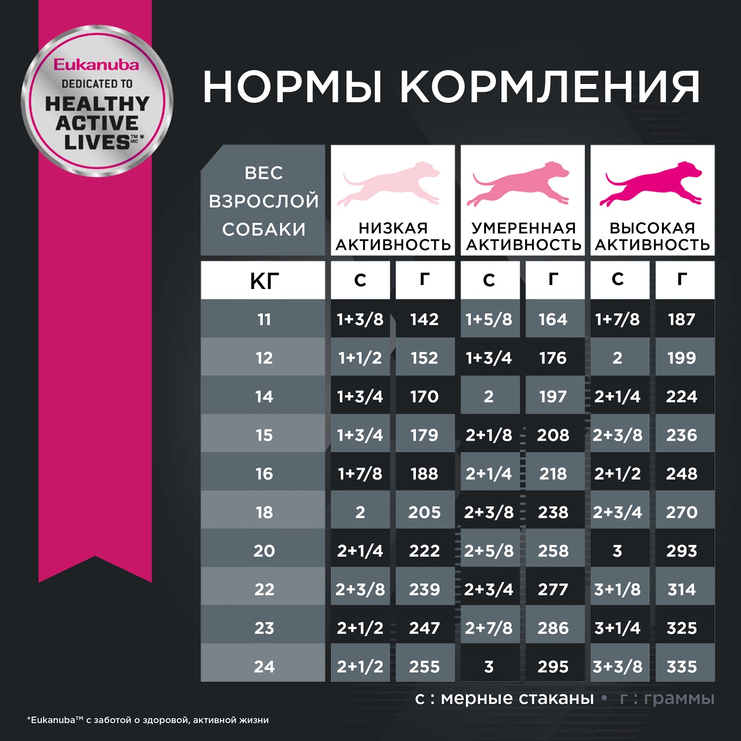 Корм Eukanuba Dog 3кг для взрослых собак средних пород сухой - фото 9