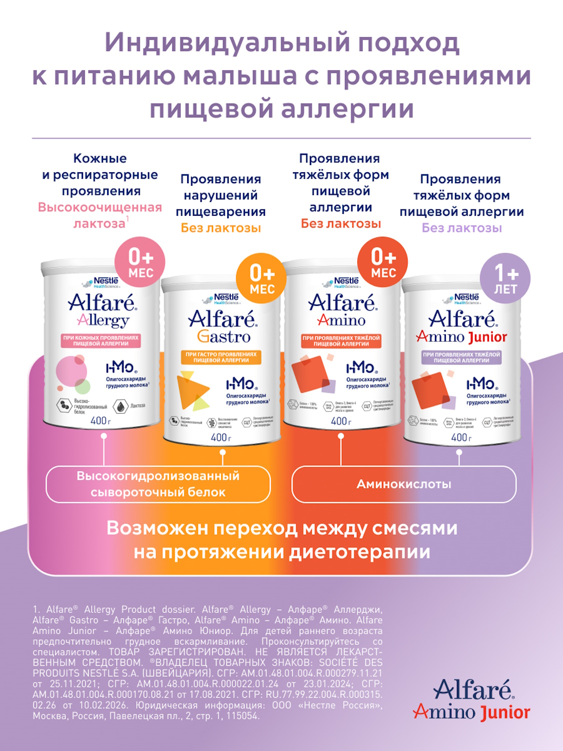 Смесь Nestle Health Science Alfare Amino Junior HMO 400г с 1 года - фото 16