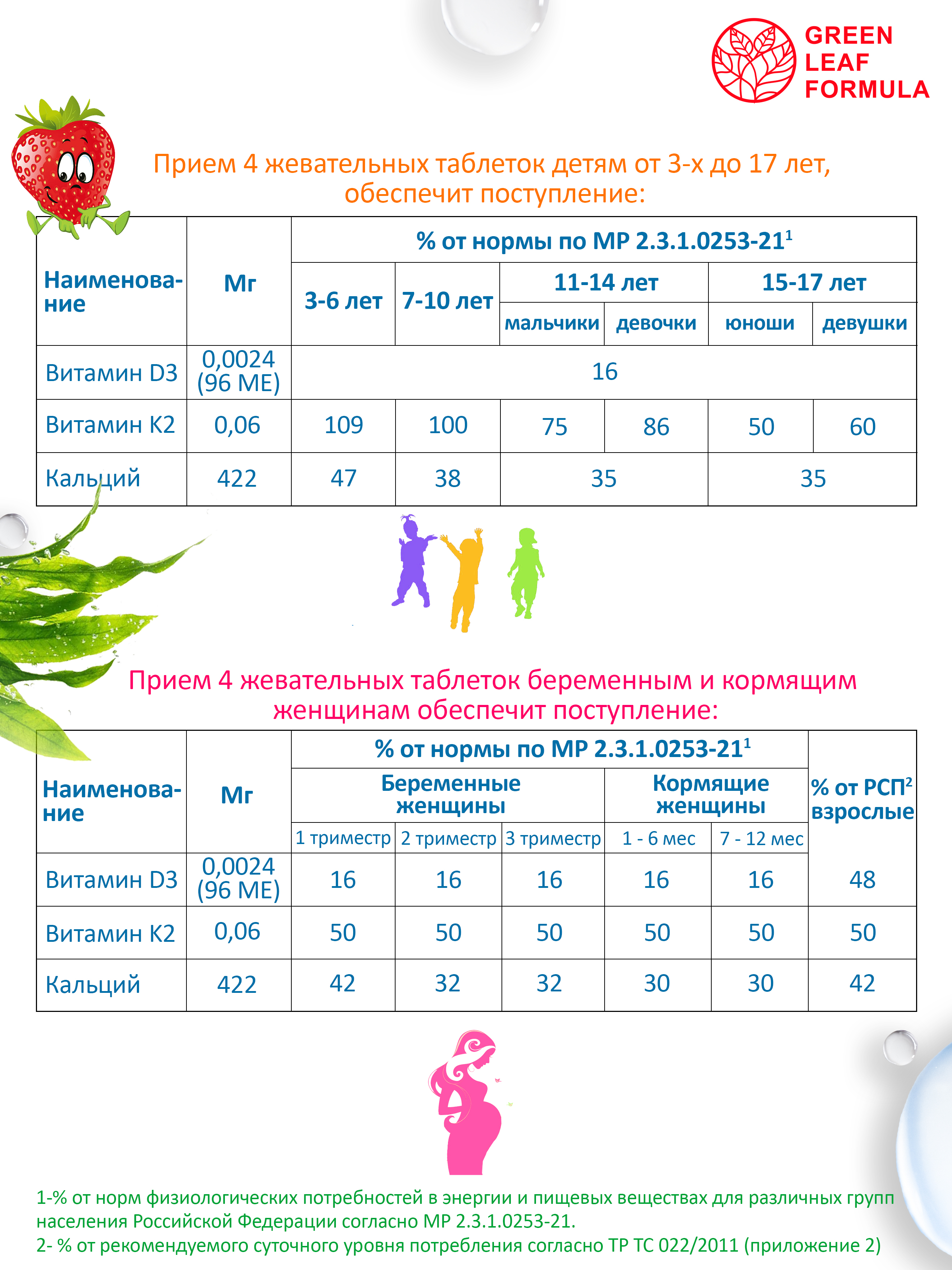 Кальций Д3 и витамин К2 Green Leaf Formula витамины для детей для беременных и кормящих женщин для костей и суставов 60 таблеток - фото 9