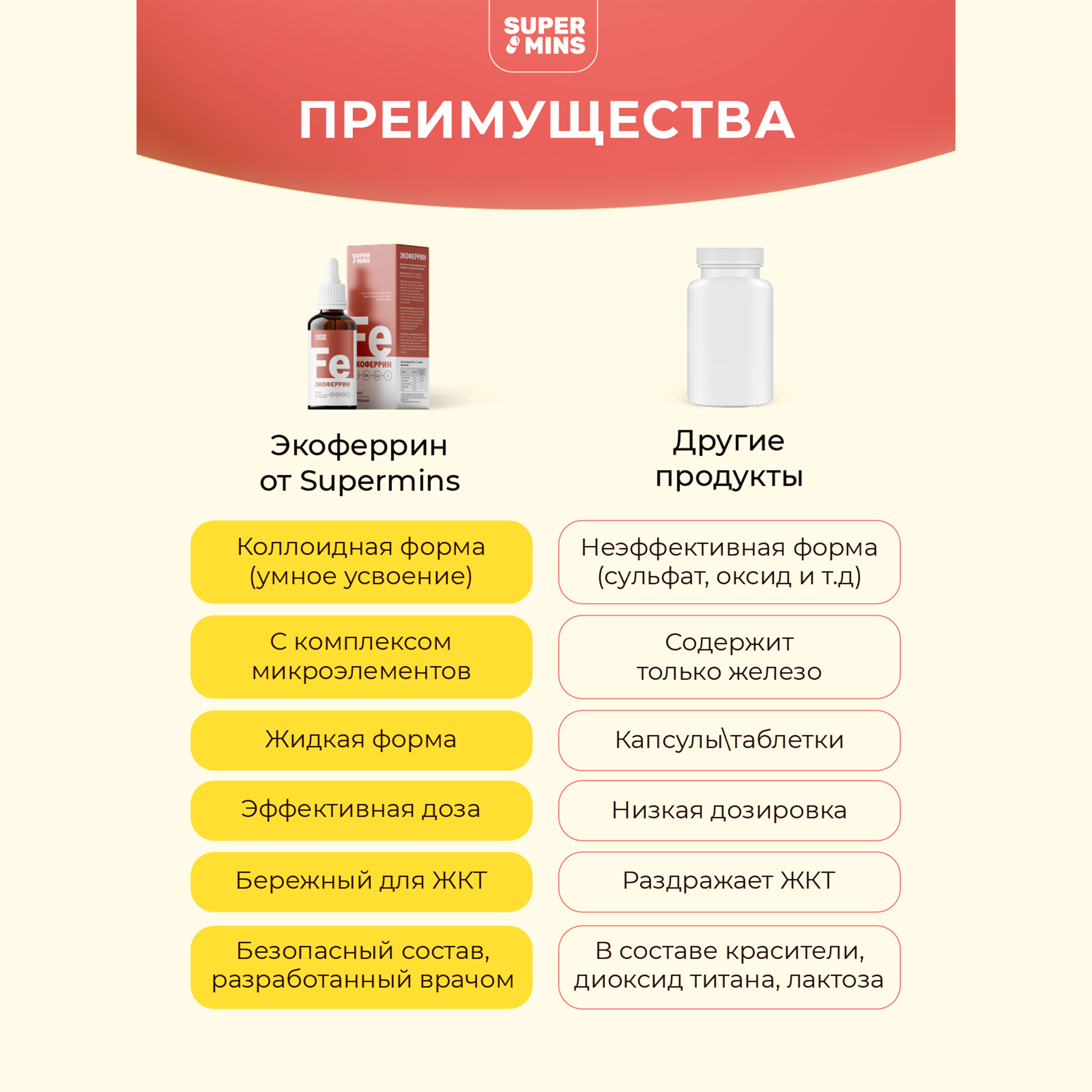 Экоферрин SuperMins Жидкое железо в каплях с селен йод медь - фото 5