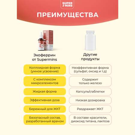 Экоферрин SuperMins Жидкое железо в каплях с селен йод медь