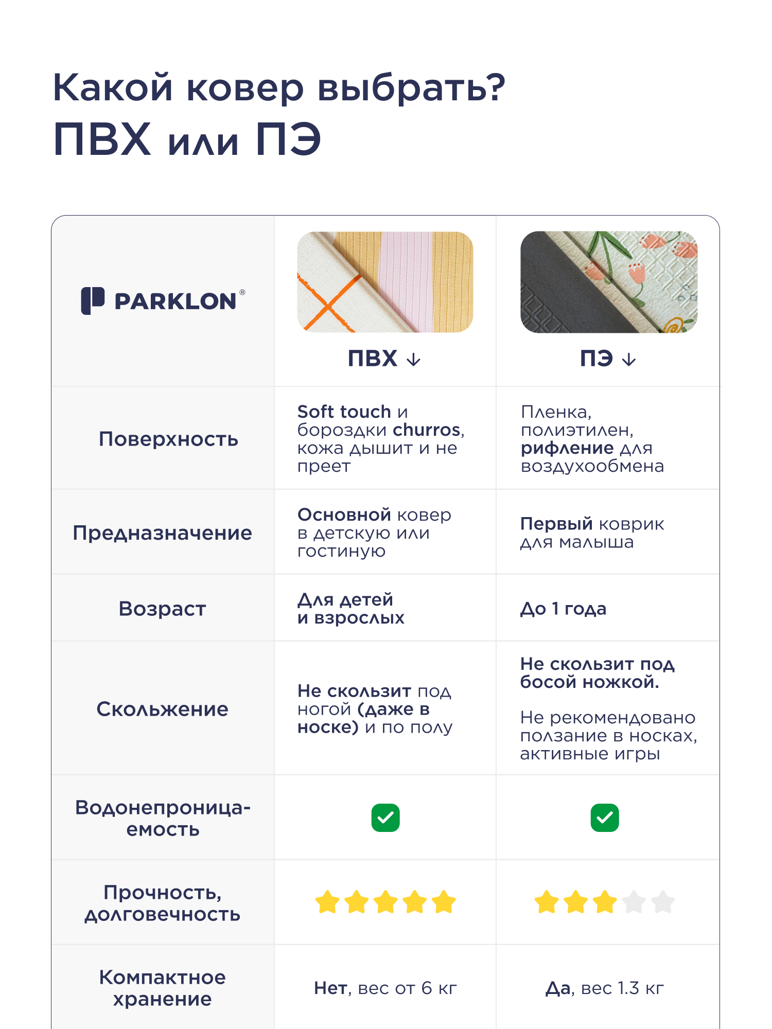 Ковёр Parklon Веселые конфетти 130 x 190 см 1 шт. - фото 16