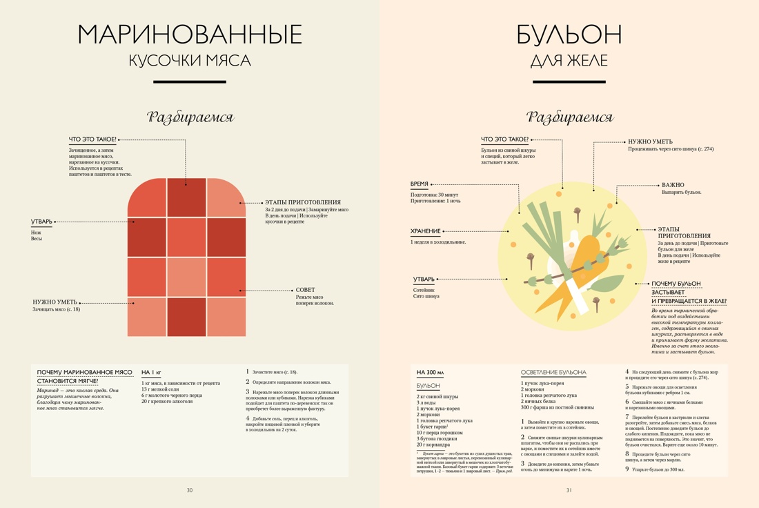 Книга КОЛИБРИ Каффарель М Подарок кулинару Большая мясных деликатесов - фото 12