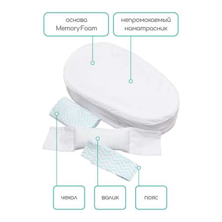 Матрас гнездышко Amarobaby Premium Form