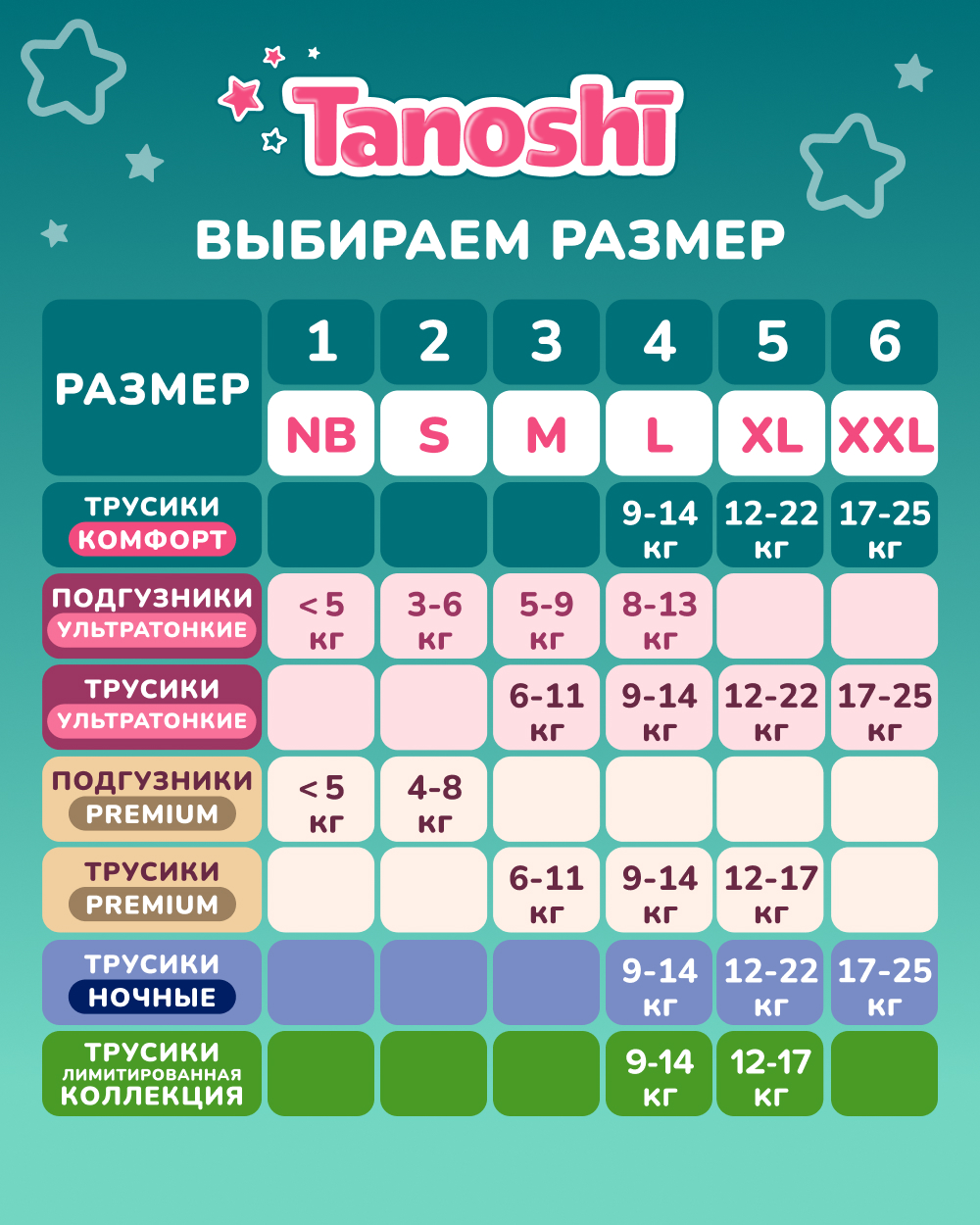 Трусики Tanoshi Comfort 5 (12-22 кг) 36 шт. - фото 13