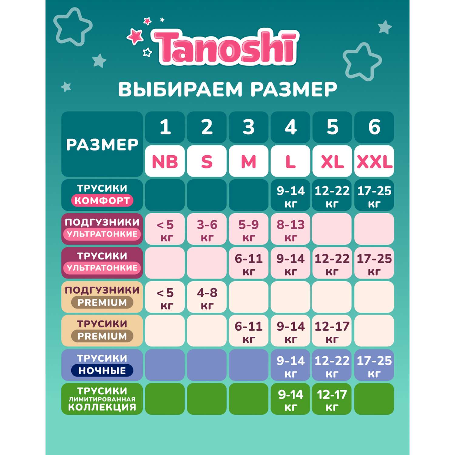 Трусики Tanoshi Comfort 5 (12-22 кг) 36 шт. - фото 13