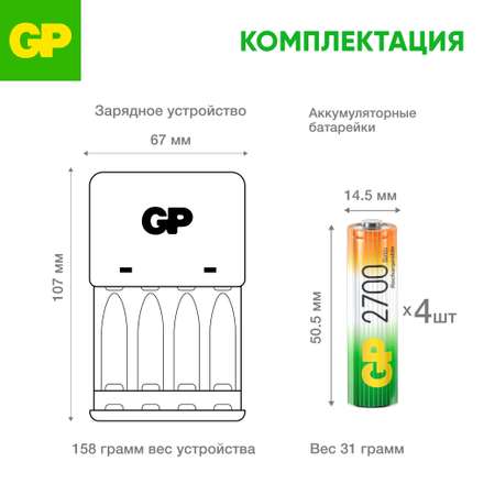 Комплект зарядного устройства GP KB01 и четырех аккумуляторов АА емкостью 2700 мАч