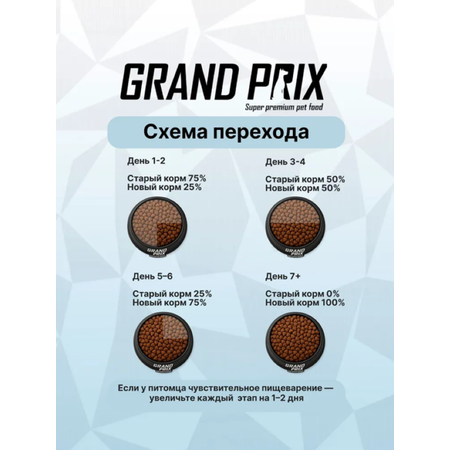 Корм сухой Grand Prix Для собак