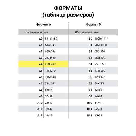 Бумага офисная SvetoCopy 500 лист.