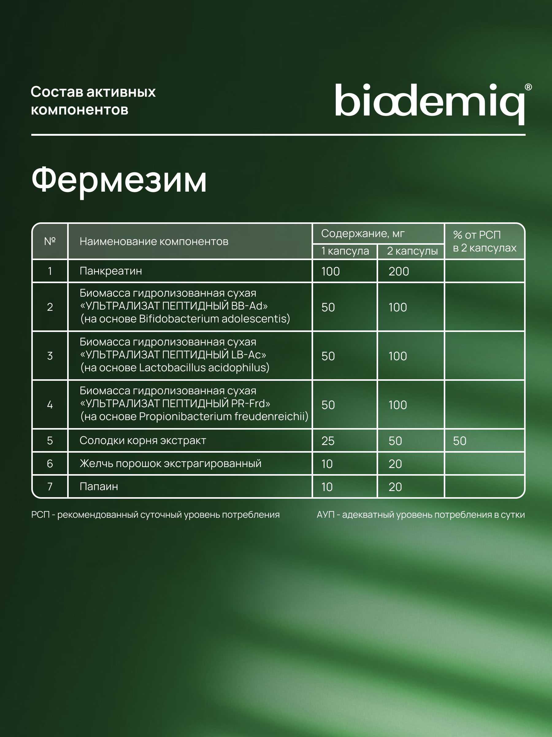 Фермезим 60 капсул biodemiq Для улучшения пищеварения - фото 5