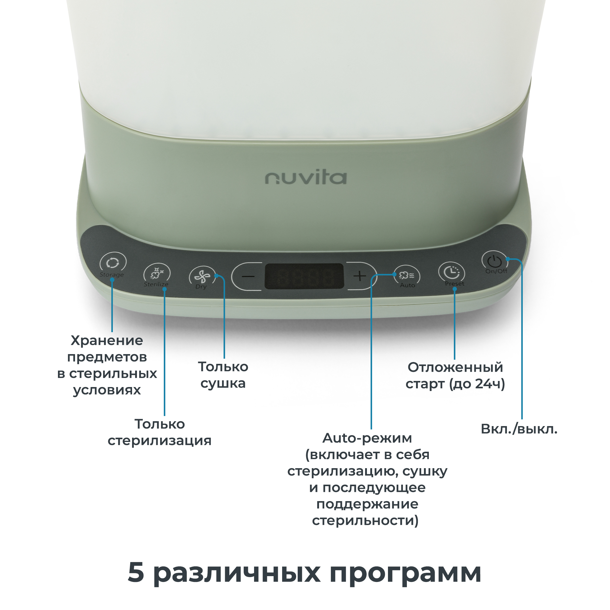 Стерилизатор Nuvita SteriDry - фото 2