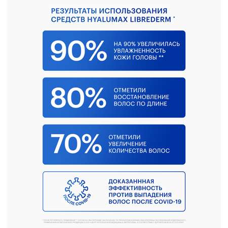 Шампунь Librederm