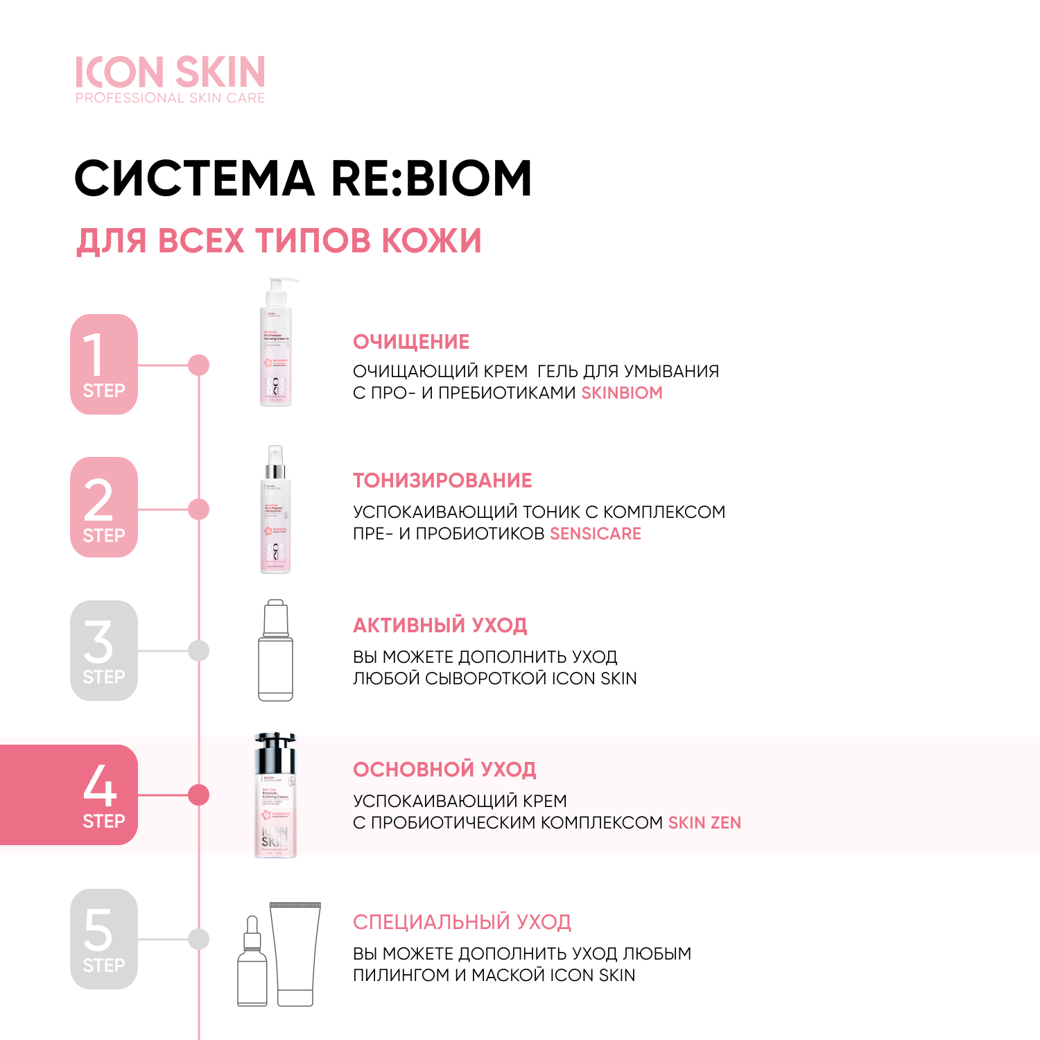 Крем ICON SKIN skin zen 30 мл - фото 8