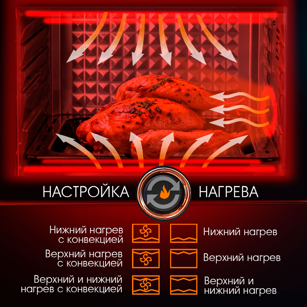 Мини-печь ENDEVER Danko-4038, 1600 Вт, 38 л, конвекция, четыре нагревательных элемента, белая - фото 4