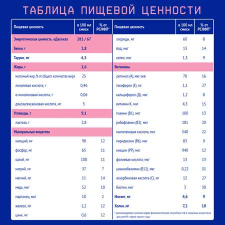 Смесь молочная Nutrilak Премиум 3 стерилизованная 0.2л с 12 месяцев