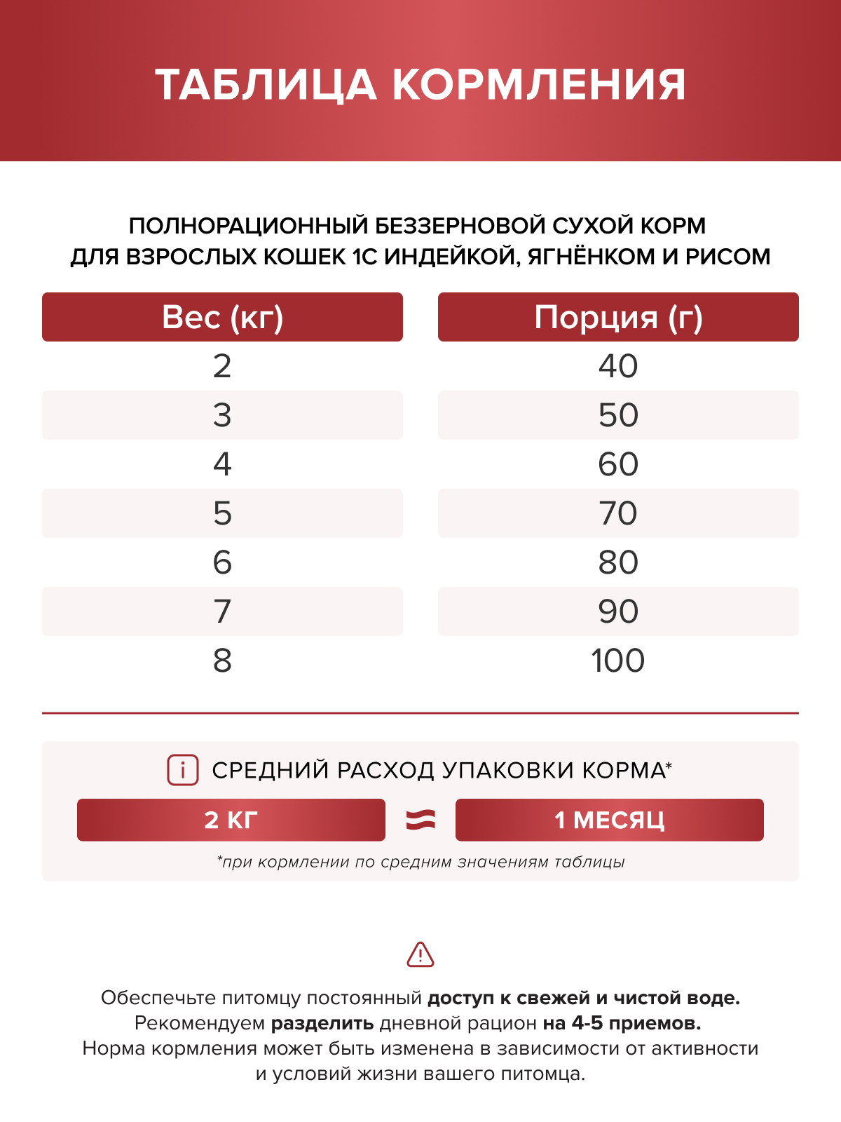 Корм для кошек DOCTRINE сухой с индейкой, ягненком и рисом 2 кг - фото 10