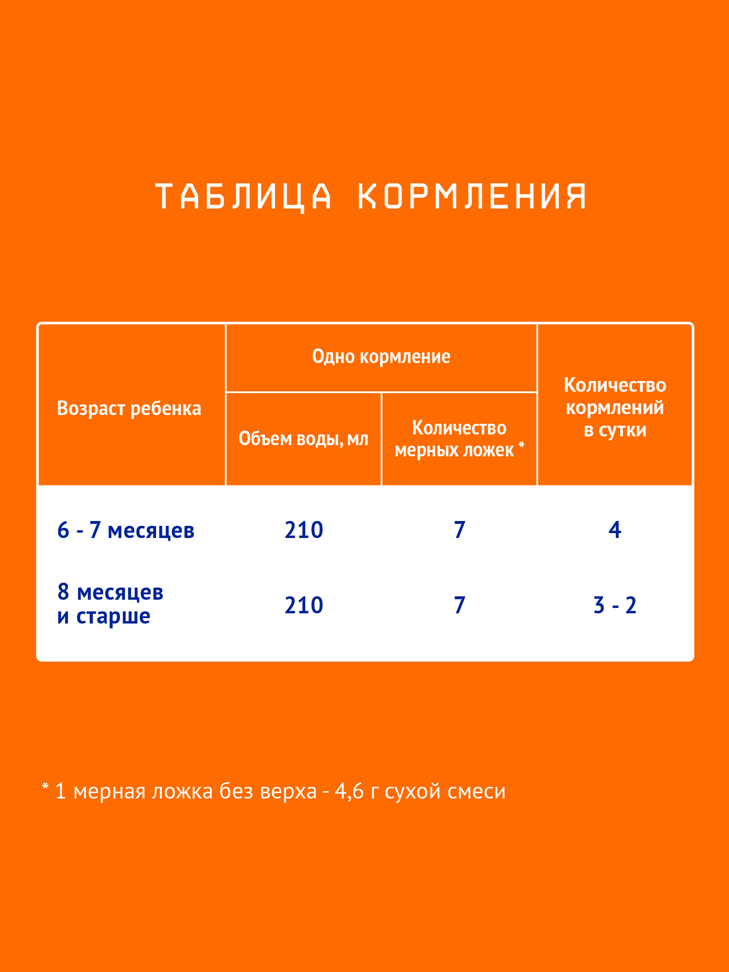 Смесь молочная Nutrilak 2 600г с 6месяцев - фото 5